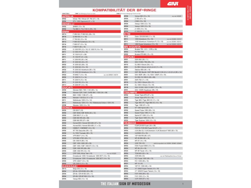 GIVI Easy Lock tank ring / adaptador de tanque BF08 Ducati / MV Agusta / Cagiva