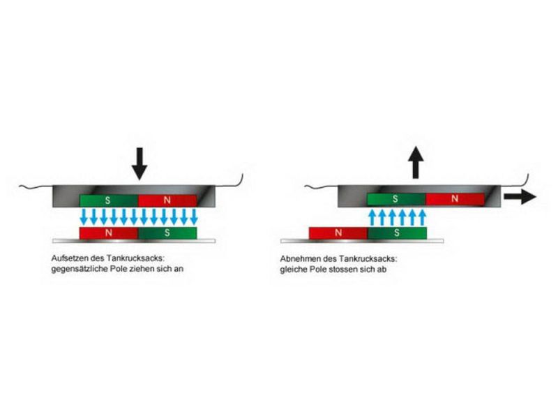 Hepco & Becker Lock-It anel de tanque M montagem para BMW